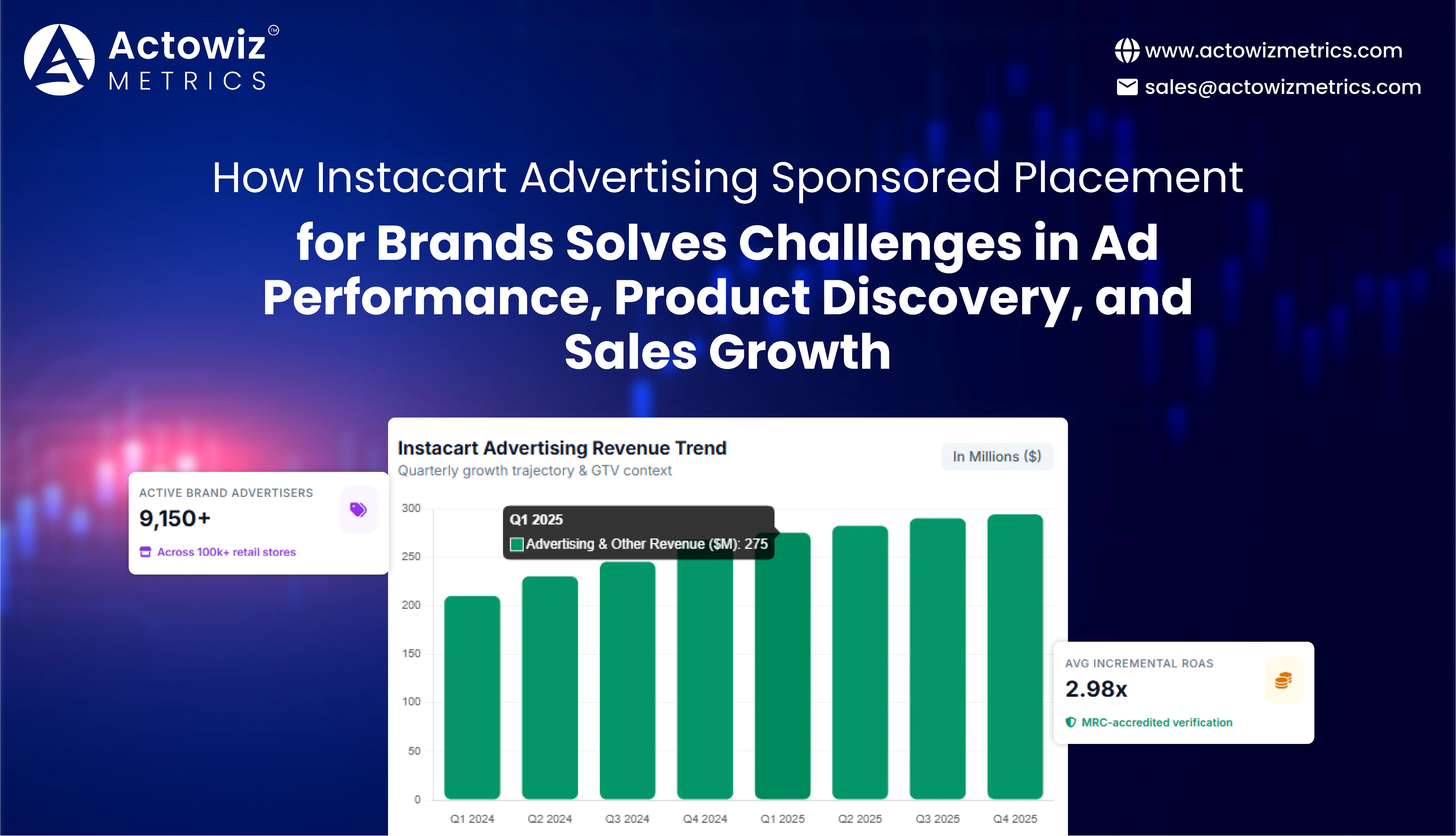 Instacart advertising sponsored placement for brands